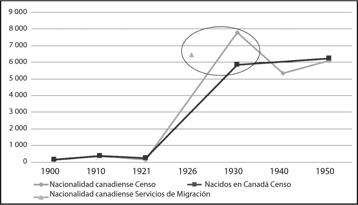 1665-8906-migra-9-01-00009-gch8.jpg